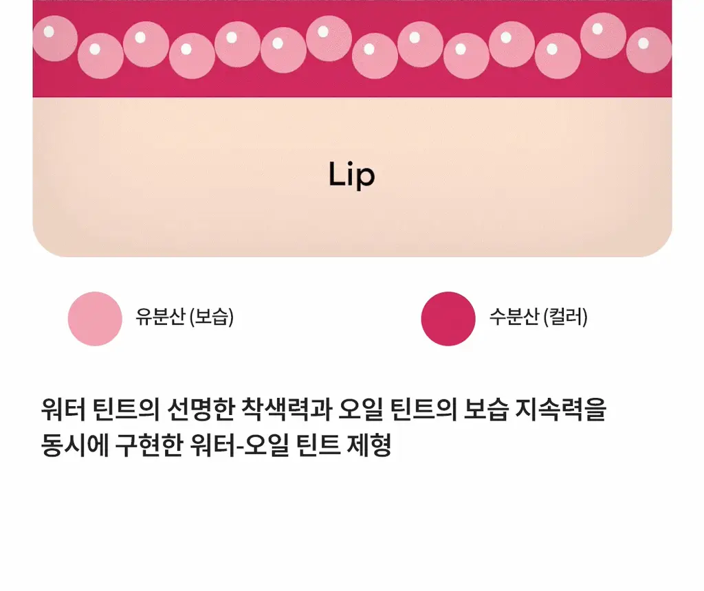 [하트키링 증정] 라네즈 주스팝박스 립틴트 4.5g 상세페이지 7